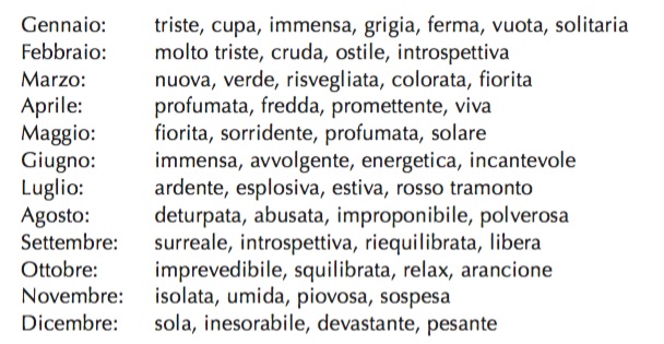 formentera-stagioni